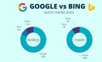 مقایسه بینگ و گوگل